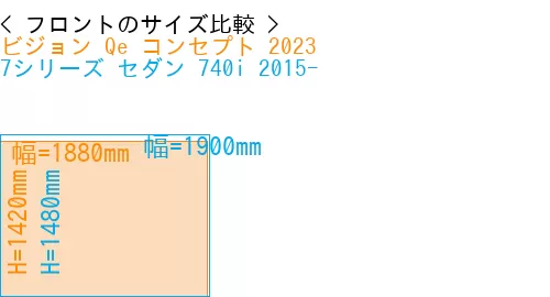 #ビジョン Qe コンセプト 2023 + 7シリーズ セダン 740i 2015-